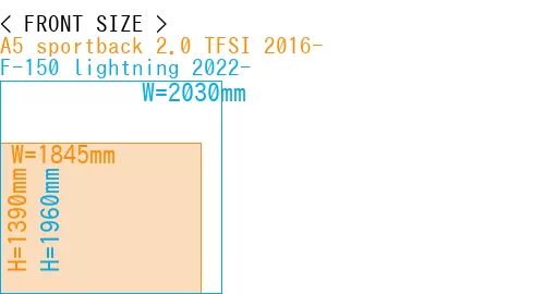 #A5 sportback 2.0 TFSI 2016- + F-150 lightning 2022-